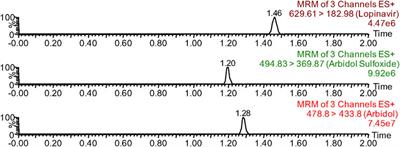 Inhibitory effect of napabucasin on arbidol metabolism and its mechanism research